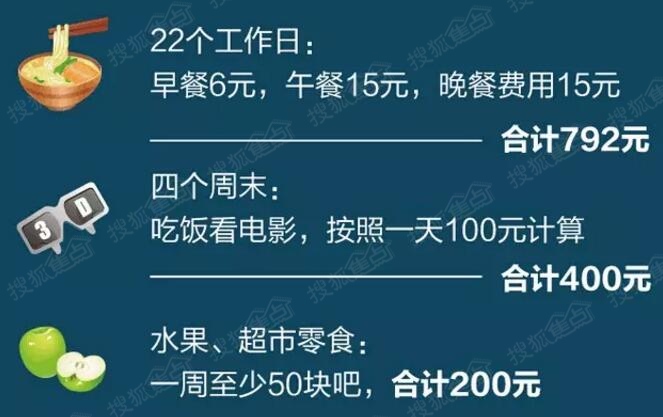 吕子乔高收入的人_年收入多少算高收入(2)