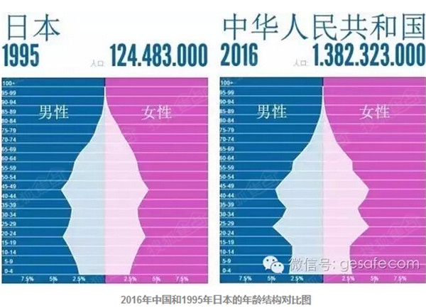 镇江人口数量_...6年中山市常住人口数量统计,中山市人口数量排名 三