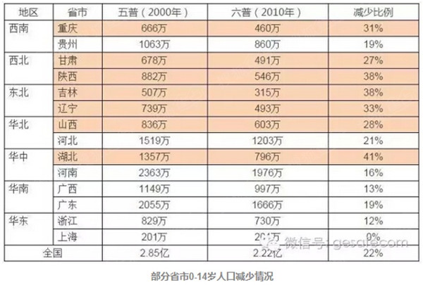 镇江人口数量_...6年中山市常住人口数量统计,中山市人口数量排名 三