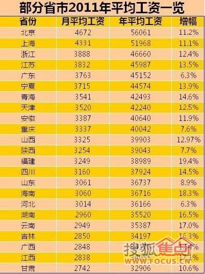 收入证明_全国职工平均收入(2)