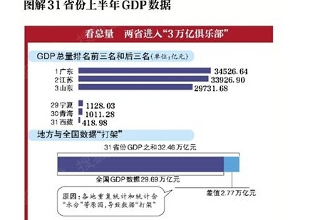 中国省份地图_27省份上半年gdp(2)