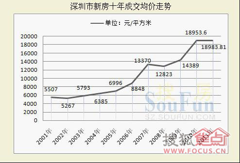 全身gdp(3)