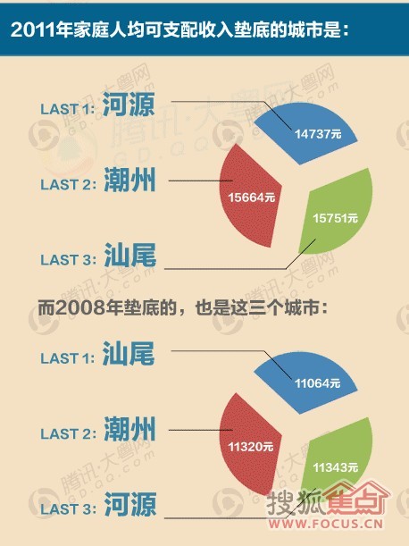 2000年人均工资_广东省2018年人均工资(2)