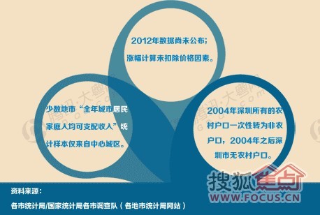 华西村人均收入_2018东莞人均收入