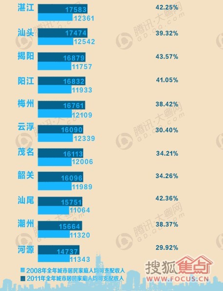东莞 人均收入_东莞地图
