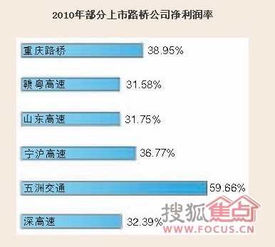 兰州朋昊路桥公司_路桥公司收入(3)