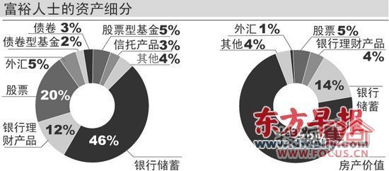 中国人均住宅_中国人均资产