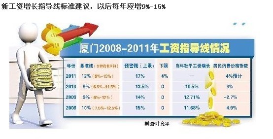 收入证明_厦门职工收入证明(3)