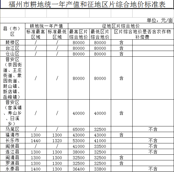 耕地机_人均耕地标准