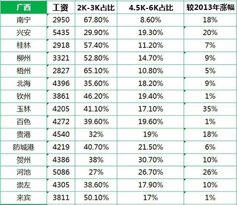 桂林 人均收入_桂林银行收入证明模板(3)