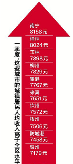 买房收入证明模板_在桂林收入2000买房