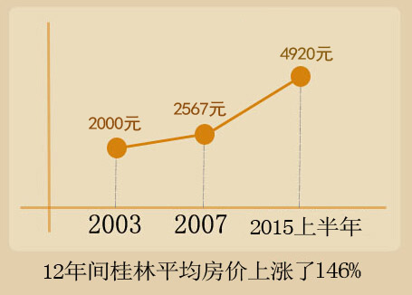 买房收入证明模板_在桂林收入2000买房