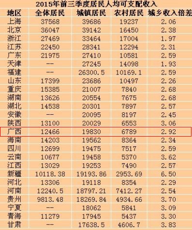 华西村人均收入_2018广西人均收入
