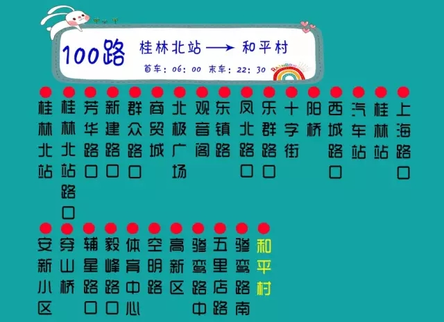 调整后的100路公车路线为,桂林北站-桂林北站路口-芳华路口-新建路口