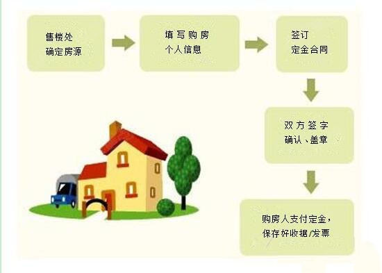 买房收入证明模板_在桂林收入2000买房(2)