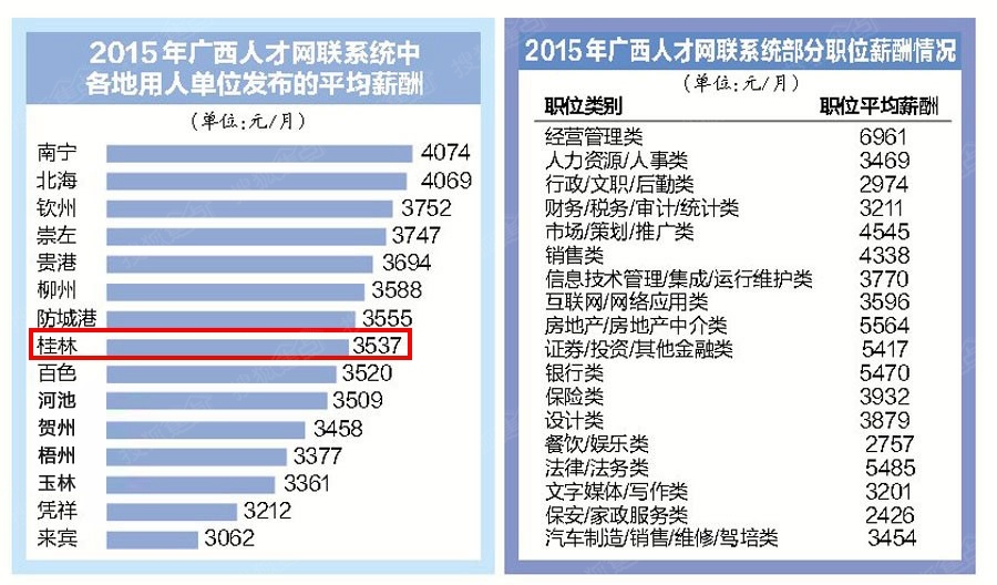华西村人均收入_2018桂林人均收入