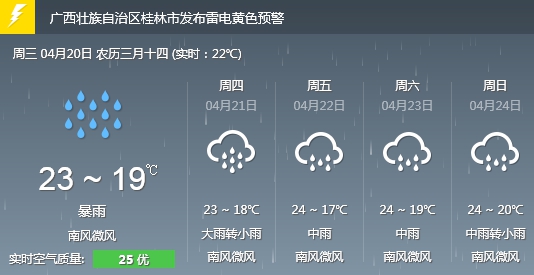未来一周桂北地区多降雨,发生强对流天气可能性较大!