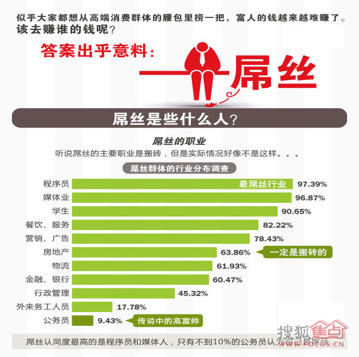 为什么越不在意男人的女人越吸引男人