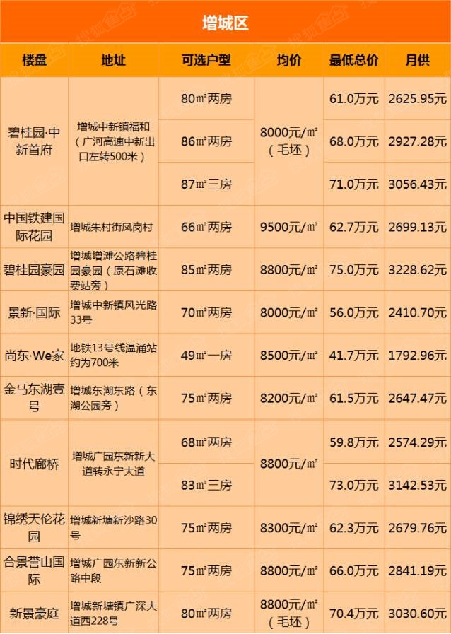 迪拜人均月收入_月收入6500(3)
