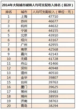 华西村人均收入_2014广州人均收入