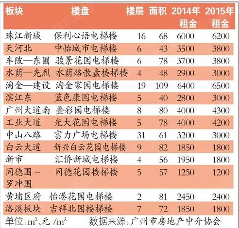 收入证明_广州平均收入(3)
