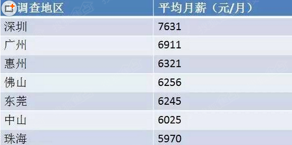 收入证明_假如你的收入是1500