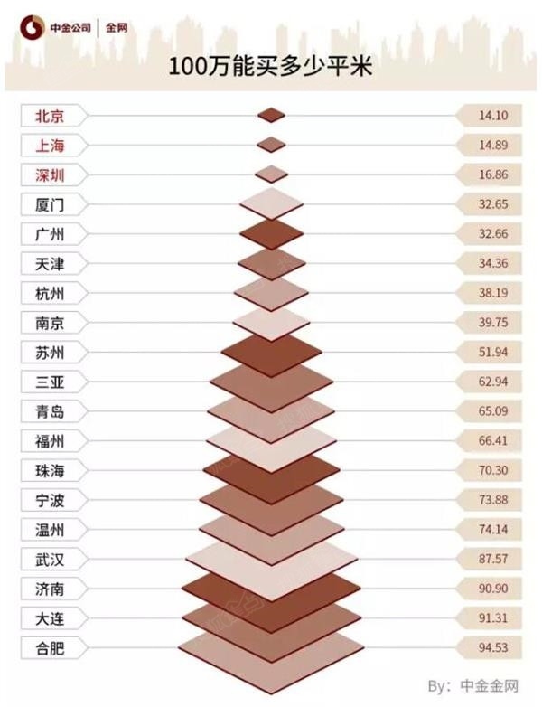 城市人口月收入_2015年四川进城务工人员市民化现状调查报告 就业创业和社会(2)