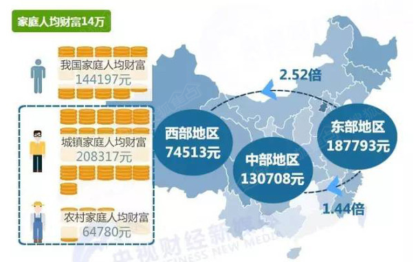 家庭收入分配图_中国家庭 年均 收入(2)