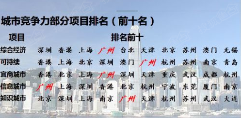 中国的人口排第几_中国特大城市人口排名,中国人口超过1000万的城市(3)