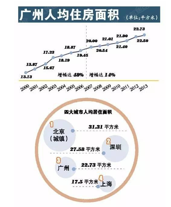华西村人均收入_广州 人均(2)