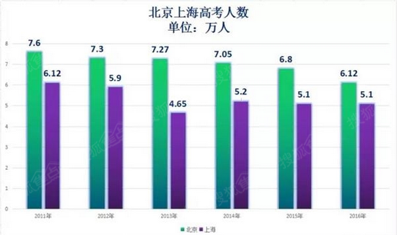 北京人口2018总人数口_北京人口2020总人数口(3)