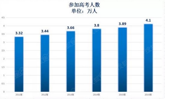 深圳总人口数_深圳总人口数吓人 手牵手可绕月球1.6圈(3)