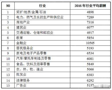 月薪8000公积金交多少_广州人均月薪多少