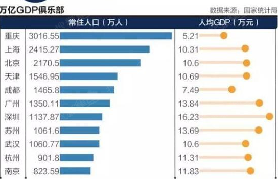 世界各国gdp排名_广州深圳人均gdp