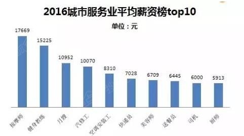 蓝领笑笑生_蓝领月收入1.4(3)