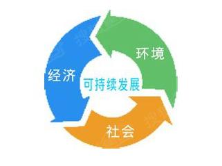 中国人均住宅_中国人均发展指数(3)