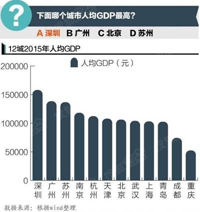 人口增长量_加拿大央行解读全球房市20年飙升的三大缘由