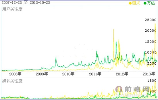 恒大地产董事长_恒大地产历年收入(3)