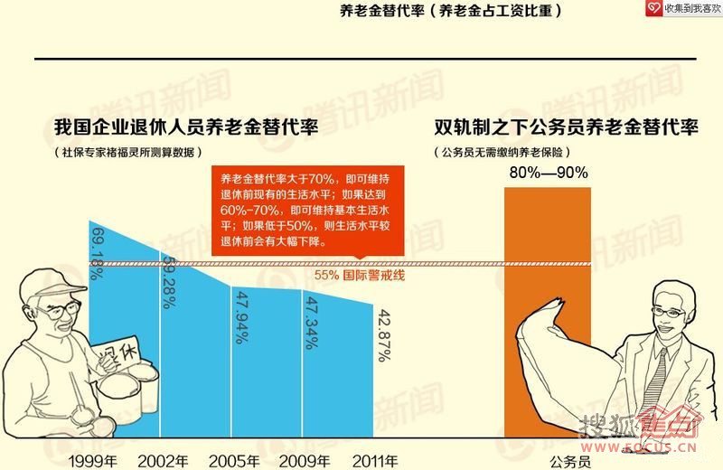 养老地产_最适合买房养老10城市_养老收入替代率(3)