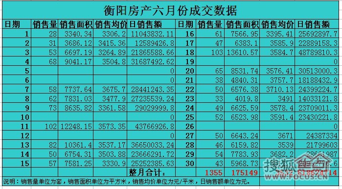 银行卡余额_销售收入月平均余额