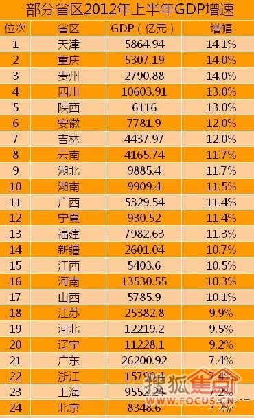 2008年航拍图亳州_安徽亳州著名旅游景点_2012年亳州gdp