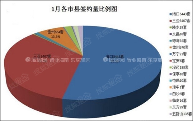 海口各区gdp