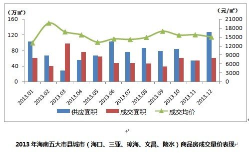 海南海洋经济总量2017_海南热带海洋学院(2)