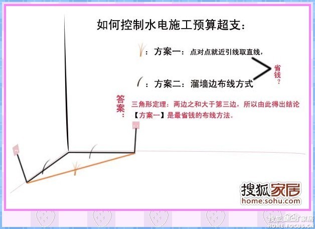 横平竖直怎么做到的 b_237494932.jpg