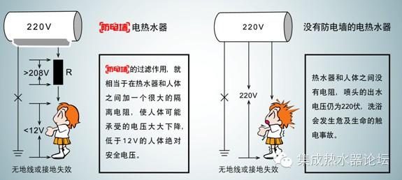 热水器防电墙技术,能够使人在不安全的用电环境中洗浴得到保护,其原理