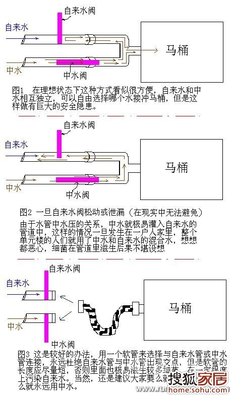 什么叫中水中水有什么作用 a_64293565.jpg