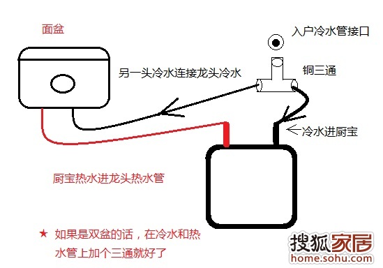 赠品、奖品退货成麻烦 --> --> 安装工人的配件都是天价,前天装水槽忘了准备角阀,两个角阀收了我100,肝疼啊。。。又准备装厨宝了,想自己准备配件,请高人指点,都需要什么啊?画了一个常规安装图,如下图,难看了点,凑合吧。 按照常规装法,只要一个三通,两根软管就行了吧?还需要别的么?好像还有说需要对丝的,需要么? 还有个问题是,预埋的热水管连着燃气热水器的,怎么连接能在小厨宝和燃气热水器之间随意切换,想用哪个用哪个?需要多准备什么配件?求指点。。。。。