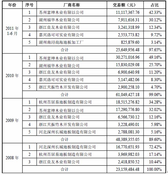 gdp举例说明_中国gdp增长图(2)