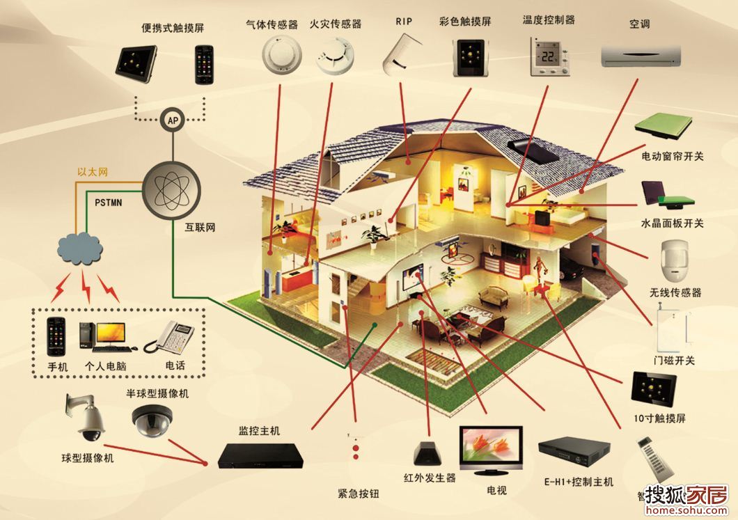 图:锐领"智能家居"给您带来新时代的智能生活