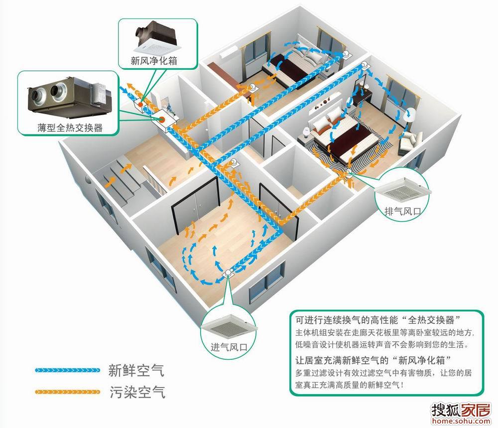 系统顺序速递示意图工作衣柜新风图片